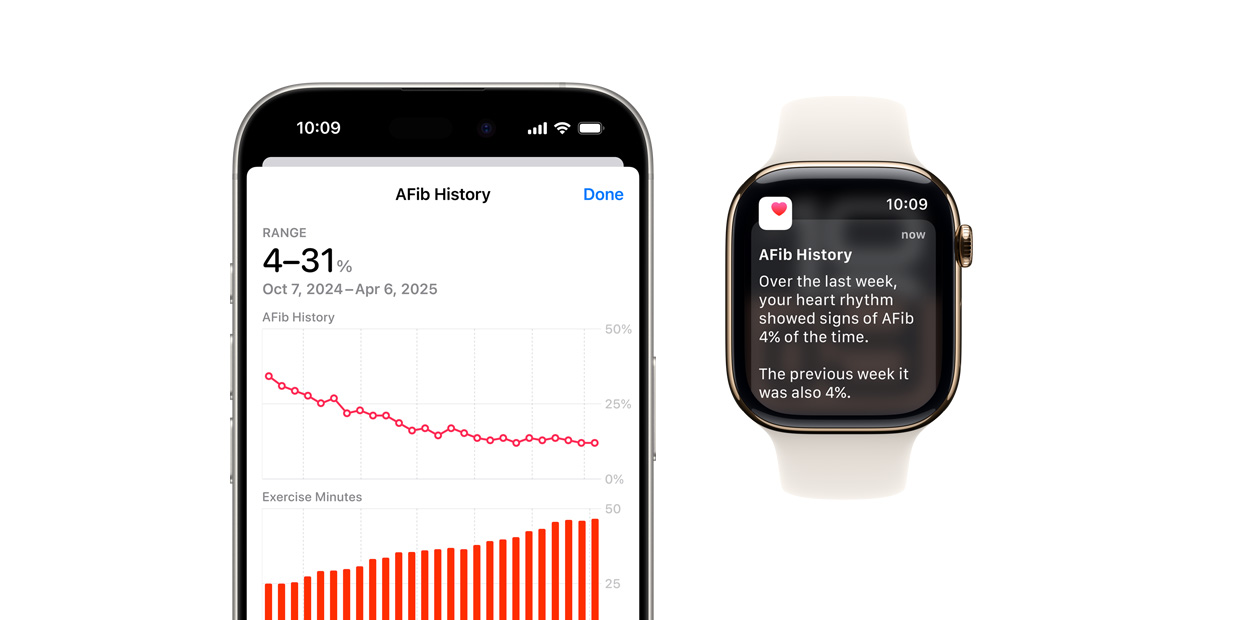 برامج تعرض سجل تاريخ الرجفان الأذيني في التطبيق على iPhone والإشعارات على Apple&nbsp;Watch.‏